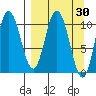 Puale Bay tide chart for Wednesday, March 30, 2022