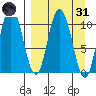 Puale Bay tide chart for Thursday, March 31, 2022