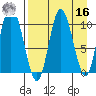 Puale Bay tide chart for Saturday, April 16, 2022
