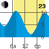 Puale Bay tide chart for Saturday, April 23, 2022