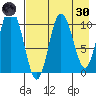 Puale Bay tide chart for Saturday, April 30, 2022