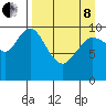 Puale Bay tide chart for Friday, April 8, 2022