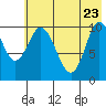 Puale Bay tide chart for Monday, May 23, 2022