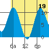 Puale Bay tide chart for Sunday, June 19, 2022