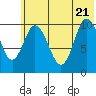 Puale Bay tide chart for Tuesday, June 21, 2022