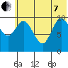 Puale Bay tide chart for Tuesday, June 7, 2022