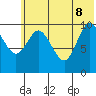 Puale Bay tide chart for Wednesday, June 8, 2022