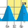 Puale Bay tide chart for Tuesday, July 19, 2022