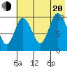 Puale Bay tide chart for Wednesday, July 20, 2022