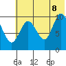 Puale Bay tide chart for Friday, July 8, 2022