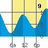 Puale Bay tide chart for Saturday, July 9, 2022