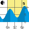 Puale Bay tide chart for Friday, August 5, 2022