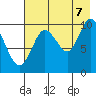 Puale Bay tide chart for Sunday, August 7, 2022