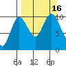 Puale Bay tide chart for Friday, September 16, 2022