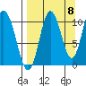 Puale Bay tide chart for Thursday, September 8, 2022