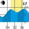 Puale Bay tide chart for Monday, October 17, 2022