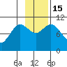 Puale Bay tide chart for Tuesday, November 15, 2022
