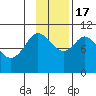 Puale Bay tide chart for Thursday, November 17, 2022
