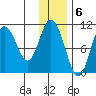 Puale Bay tide chart for Tuesday, December 6, 2022