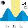 Puale Bay tide chart for Saturday, January 14, 2023