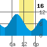 Puale Bay tide chart for Monday, January 16, 2023