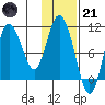 Puale Bay tide chart for Saturday, January 21, 2023