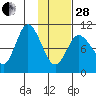 Puale Bay tide chart for Saturday, January 28, 2023