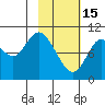 Puale Bay tide chart for Wednesday, February 15, 2023