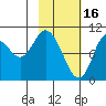Puale Bay tide chart for Thursday, February 16, 2023