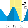 Puale Bay tide chart for Friday, February 17, 2023