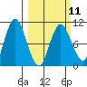 Puale Bay tide chart for Saturday, March 11, 2023