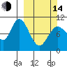 Puale Bay tide chart for Tuesday, March 14, 2023