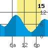 Puale Bay tide chart for Wednesday, March 15, 2023