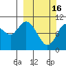 Puale Bay tide chart for Thursday, March 16, 2023