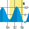 Puale Bay tide chart for Monday, March 6, 2023