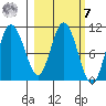Puale Bay tide chart for Tuesday, March 7, 2023
