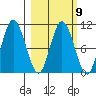 Puale Bay tide chart for Thursday, March 9, 2023