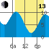 Puale Bay tide chart for Thursday, April 13, 2023