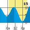 Puale Bay tide chart for Saturday, April 15, 2023