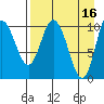Puale Bay tide chart for Sunday, April 16, 2023