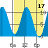 Puale Bay tide chart for Monday, April 17, 2023