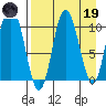 Puale Bay tide chart for Wednesday, April 19, 2023