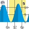 Puale Bay tide chart for Wednesday, April 5, 2023
