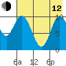Puale Bay tide chart for Friday, May 12, 2023