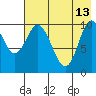 Puale Bay tide chart for Saturday, May 13, 2023