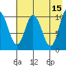 Puale Bay tide chart for Monday, May 15, 2023