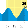 Puale Bay tide chart for Friday, May 26, 2023