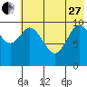 Puale Bay tide chart for Saturday, May 27, 2023
