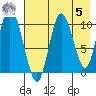 Puale Bay tide chart for Friday, May 5, 2023