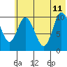 Puale Bay tide chart for Sunday, June 11, 2023